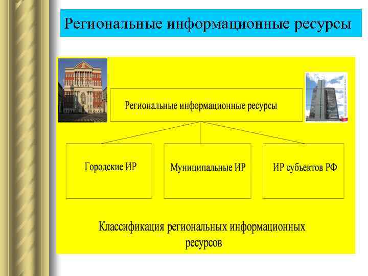 Региональные информационные ресурсы 