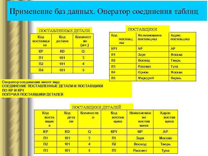 Применение баз данных. Оператор соединения таблиц ПОСТАВЩИКИ ПОСТАВЛЕННЫЕ ДЕТАЛИ Q П 1 101 3