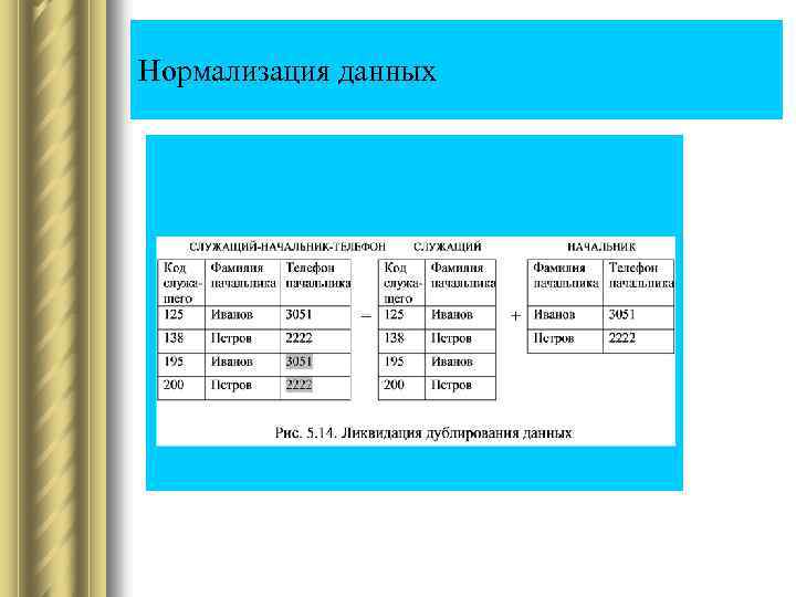 Нормализация данных 