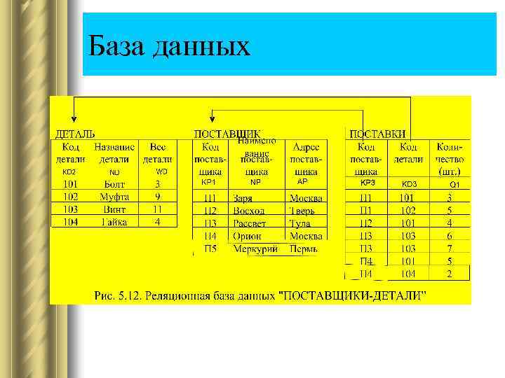 База данных 