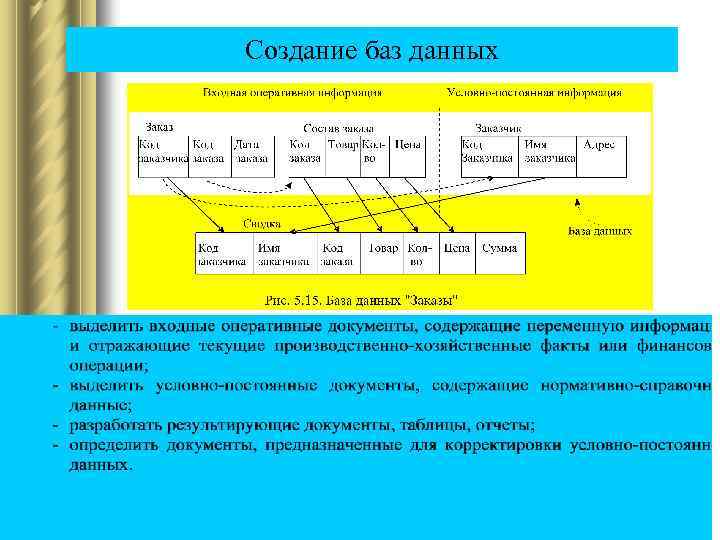 Создание баз данных 