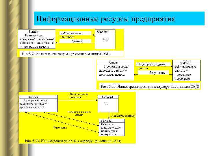 Информационные ресурсы предприятия 
