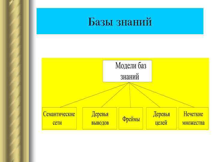 Базы знаний 