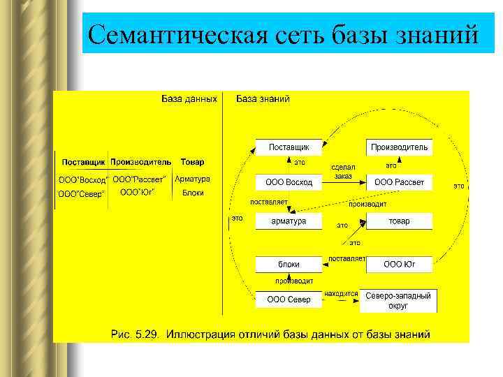 Семантическая сеть базы знаний 