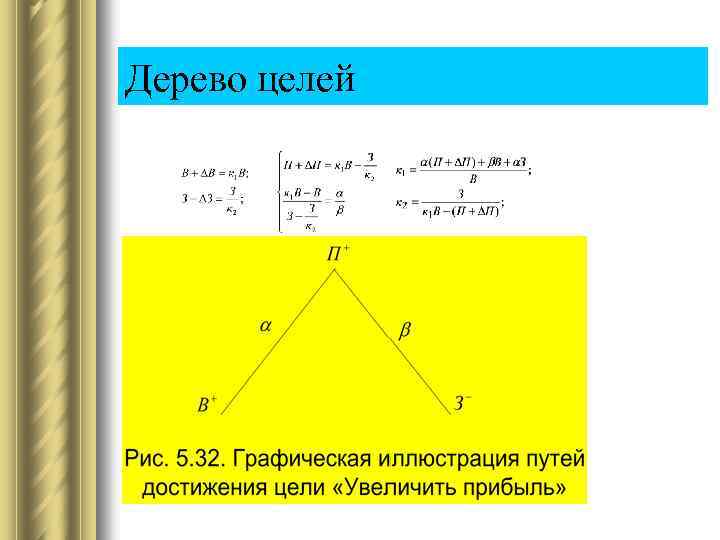 Дерево целей 