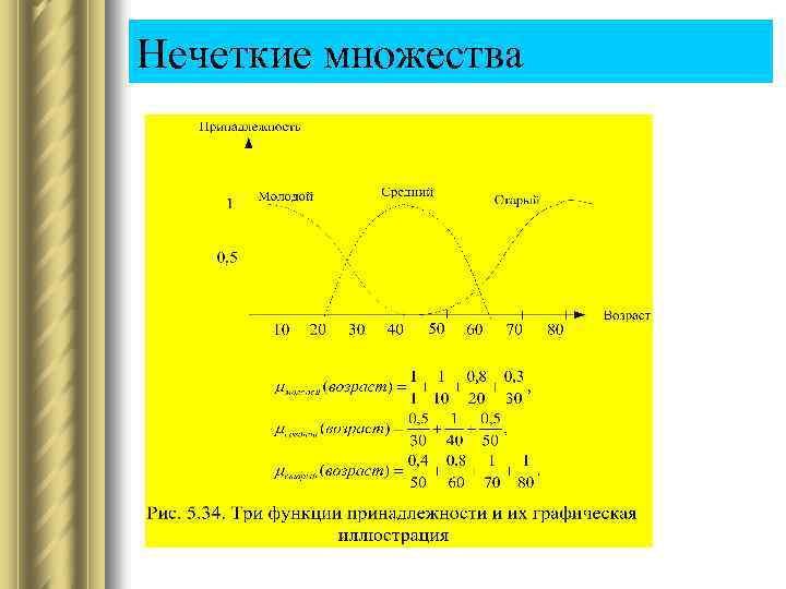 Нечеткие множества 