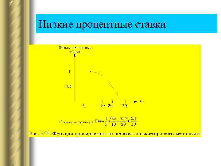 Низкие процентные ставки 