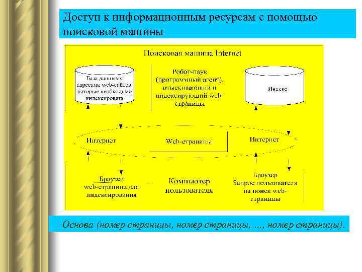 Доступ к информационным ресурсам с помощью поисковой машины Основа (номер страницы, …, номер страницы).