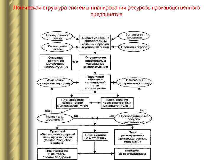 Ресурсный план предприятия