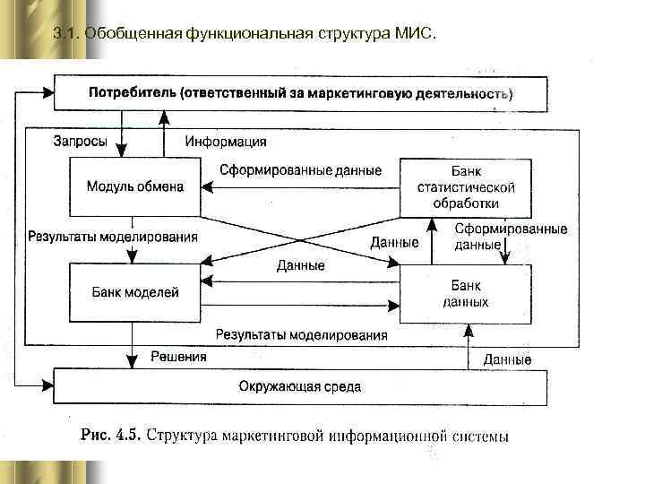 3. 1. Обобщенная функциональная структура МИС. 