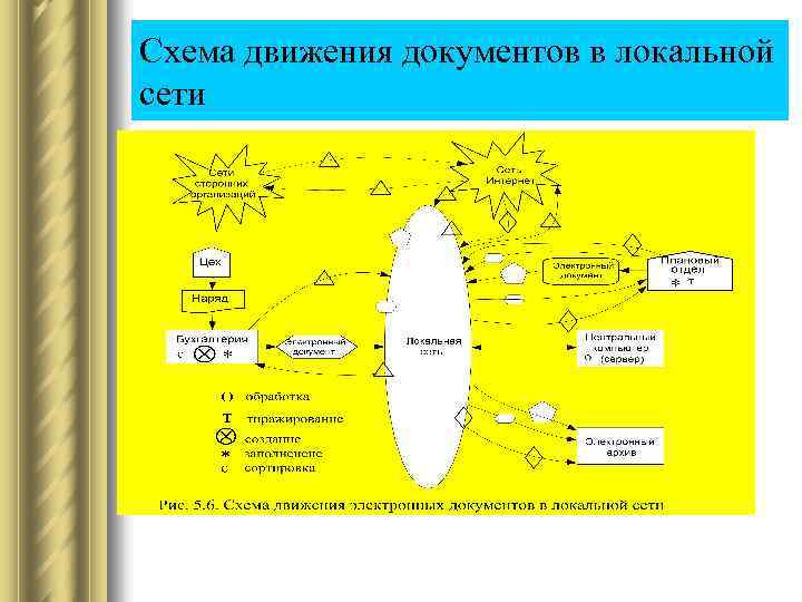 Схема движения документов в локальной сети 