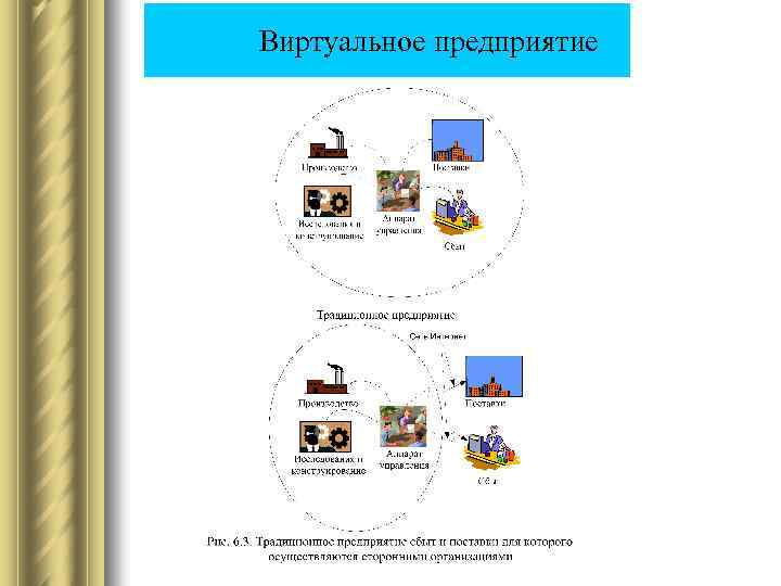 Пример виртуальной. Виртуальное предприятие. Виртуальные предприятия примеры. Виртуальная фирма пример. Придумайте виртуальное предприятие.