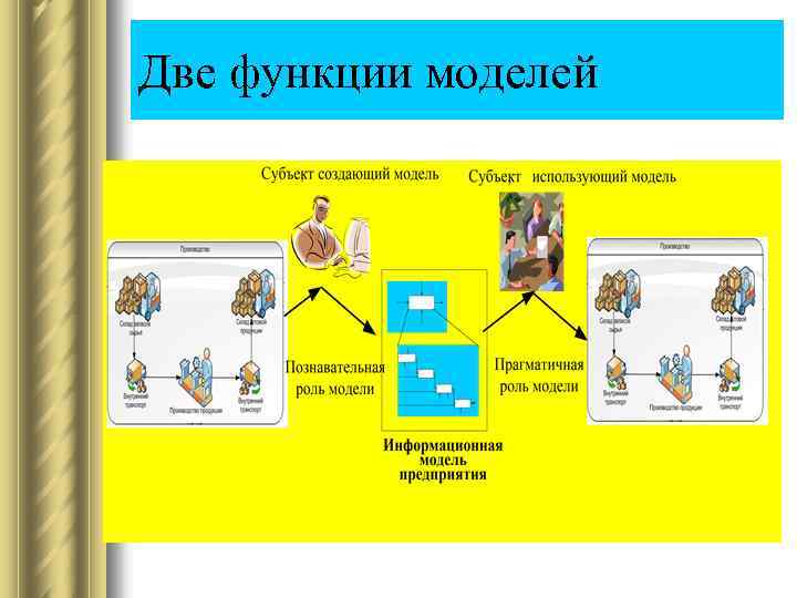 Две функции моделей 