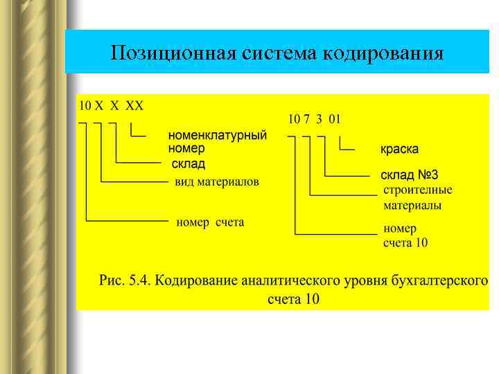 Позиционная система кодирования 
