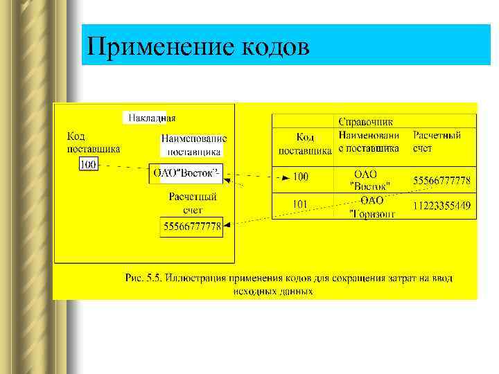Применение кодов 