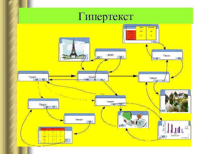 Гипертекст 