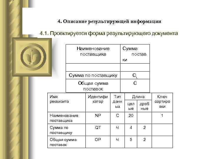 4. Описание результирующей информации 4. 1. Проектируется форма результирующего документа Наименование поставщика Сумма постав