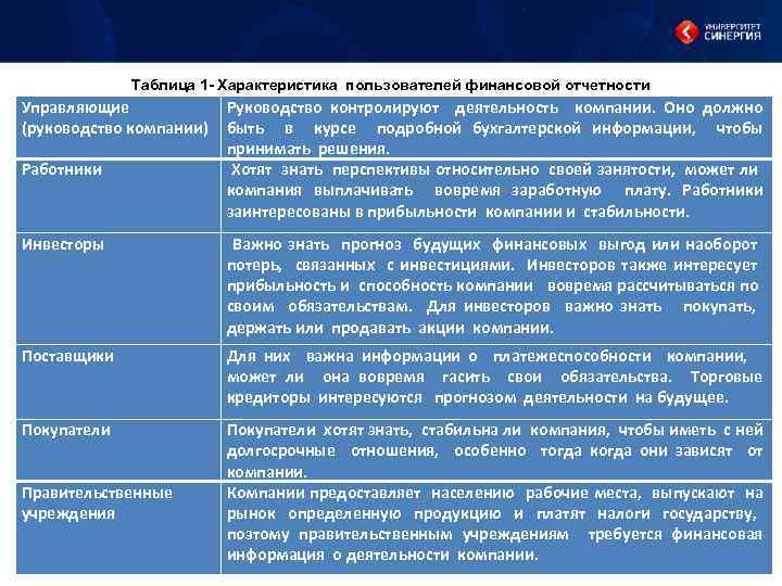 Характеристика пользователя. Финансовый управляющий отчетность. Характеристика пользователей. Управляющие пользователь финансовой отчетности. Характеристика пользователей по.