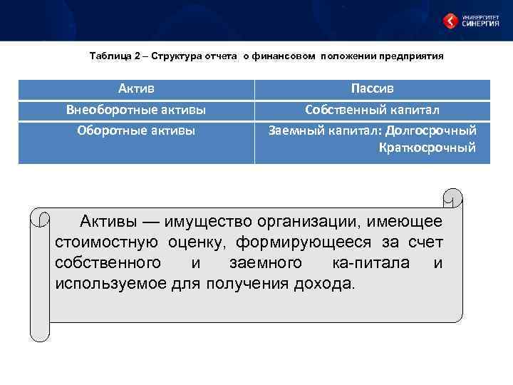 Таблица 2 – Структура отчета о финансовом положении предприятия Актив Внеоборотные активы Оборотные активы