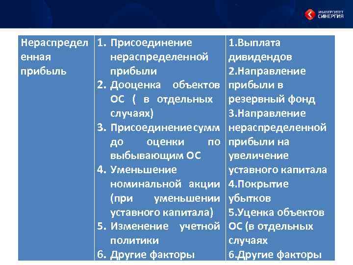Нераспредел 1. Присоединение енная нераспределенной прибыль прибыли 2. Дооценка объектов ОС ( в отдельных