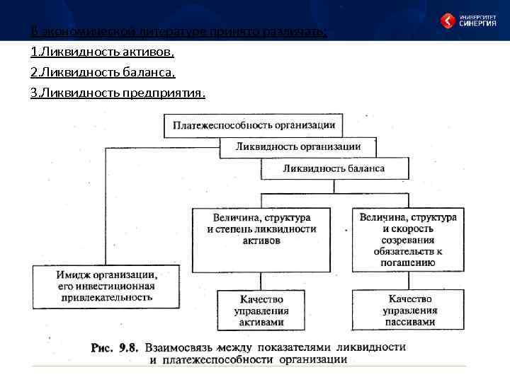 В экономической литературе принято различать: 1. Ликвидность активов, 2. Ликвидность баланса, 3. Ликвидность предприятия.