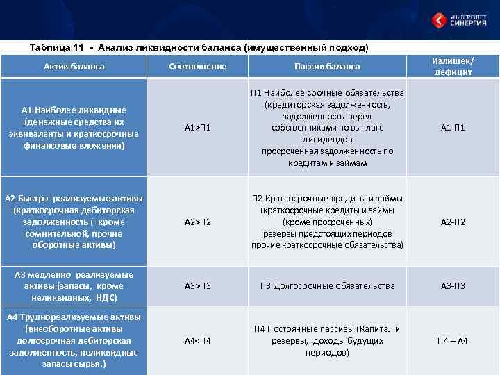 Денежные обязательства будущих периодов