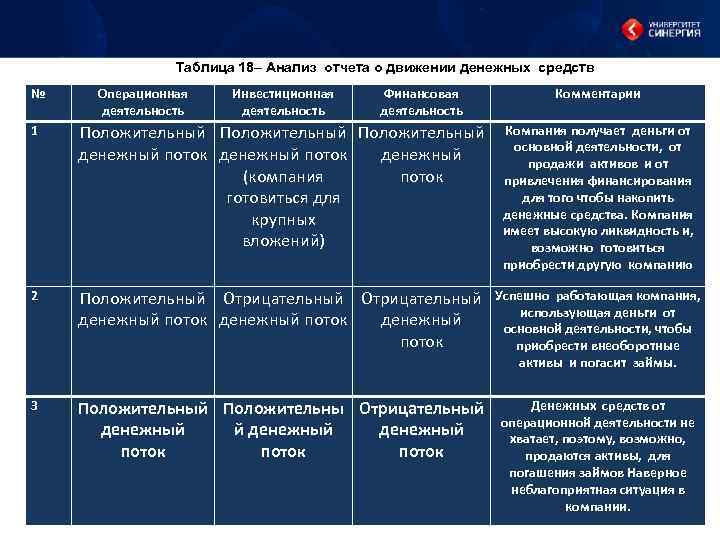 К операционным результатам видам деятельности относятся следующие результаты проекта