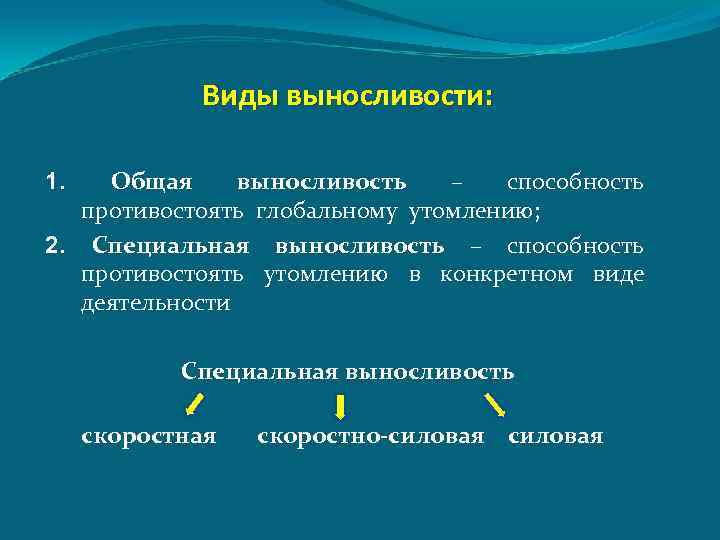 Выносливость способность противостоять утомлению