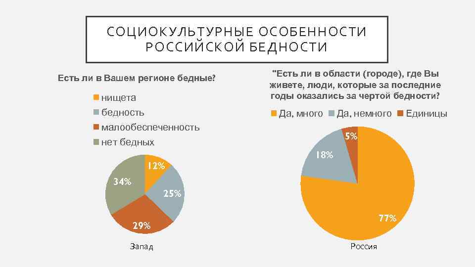 СОЦИОКУЛЬТУРНЫЕ ОСОБЕННОСТИ РОССИЙСКОЙ БЕДНОСТИ Есть ли в Вашем регионе бедные? нищета бедность "Есть ли