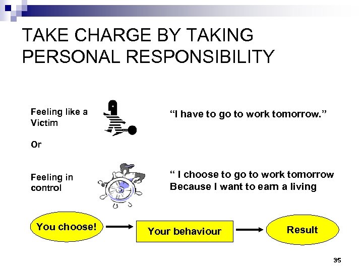 TAKE CHARGE BY TAKING PERSONAL RESPONSIBILITY Feeling like a Victim “I have to go