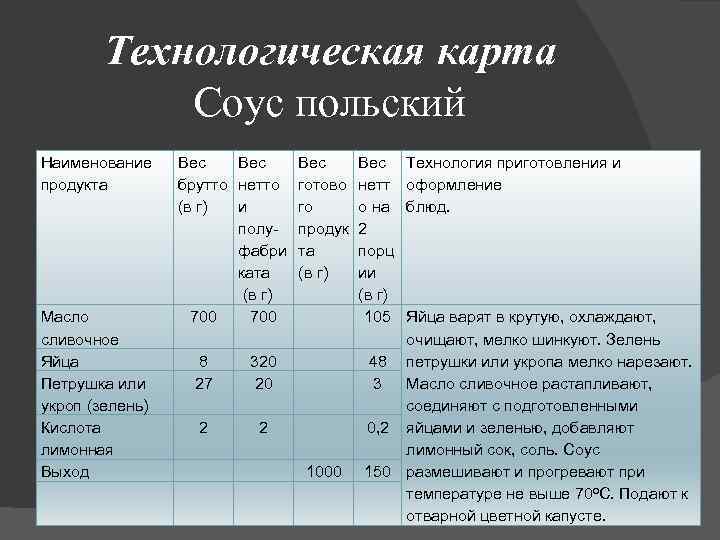 Тартар технологическая карта