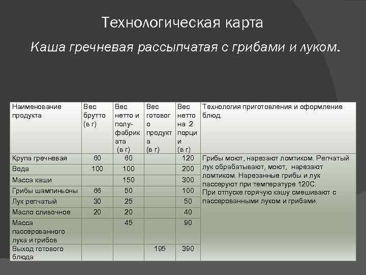 Технологическая карта каша гречневая молочная. Каша гречневая с грибами технологическая карта. Технологическая карта гречки отварной. Каша гречневая рассыпчатая технологическая карта. Каша гречневая вязкая технологическая карта.