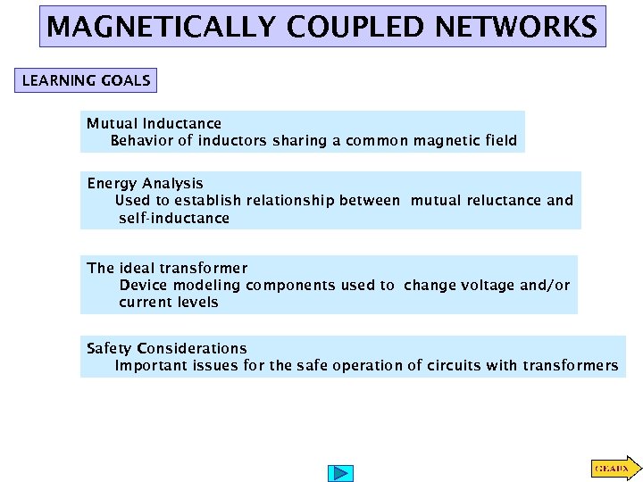 MAGNETICALLY COUPLED NETWORKS LEARNING GOALS Mutual Inductance Behavior of inductors sharing a common magnetic