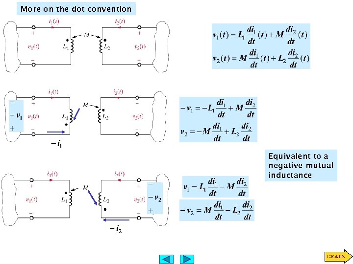 More on the dot convention Equivalent to a negative mutual inductance 