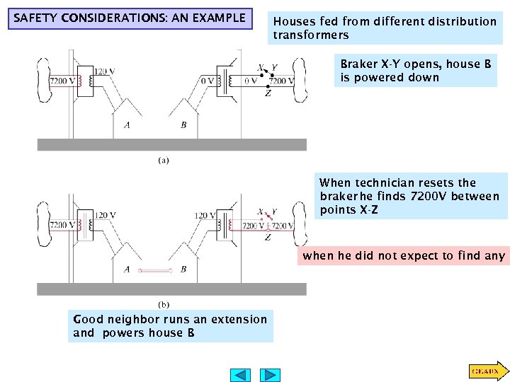 SAFETY CONSIDERATIONS: AN EXAMPLE Houses fed from different distribution transformers Braker X-Y opens, house