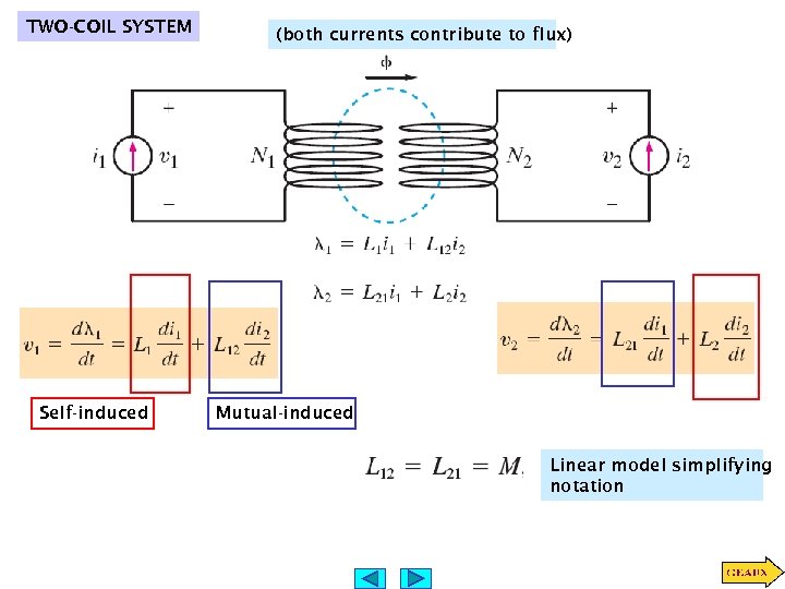 TWO-COIL SYSTEM Self-induced (both currents contribute to flux) Mutual-induced Linear model simplifying notation 