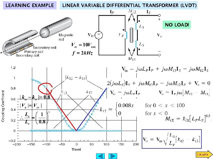 LEARNING EXAMPLE LINEAR VARIABLE DIFFERENTIAL TRANSFORMER (LVDT) NO LOAD! 