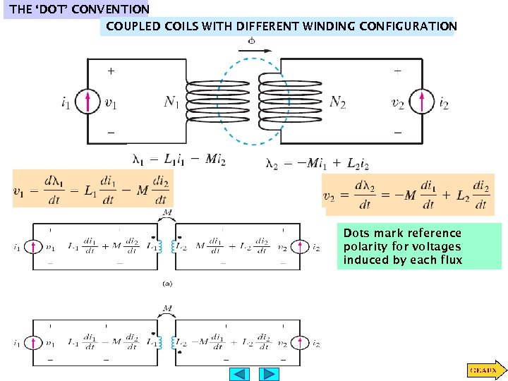 THE ‘DOT’ CONVENTION COUPLED COILS WITH DIFFERENT WINDING CONFIGURATION Dots mark reference polarity for