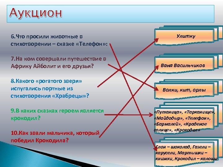 Аукцион 6. Что просили животные в стихотворении – сказке «Телефон» : 7. На ком