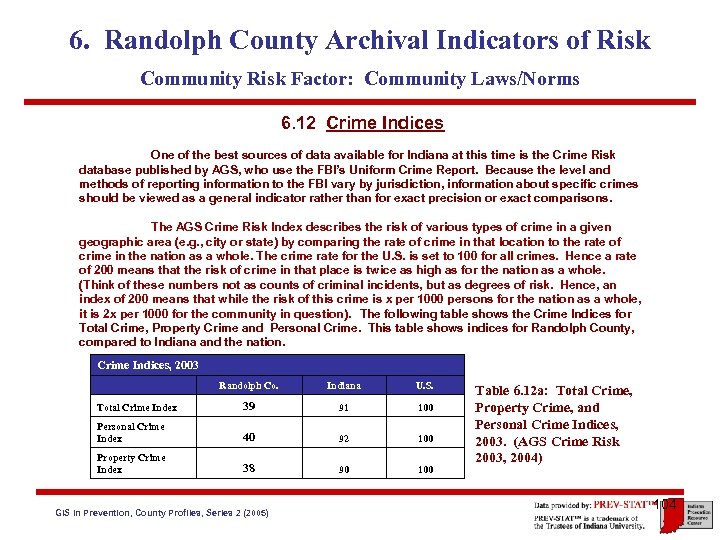 6. Randolph County Archival Indicators of Risk Community Risk Factor: Community Laws/Norms 6. 12