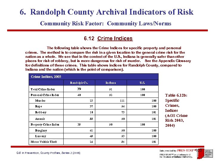 6. Randolph County Archival Indicators of Risk Community Risk Factor: Community Laws/Norms 6. 12