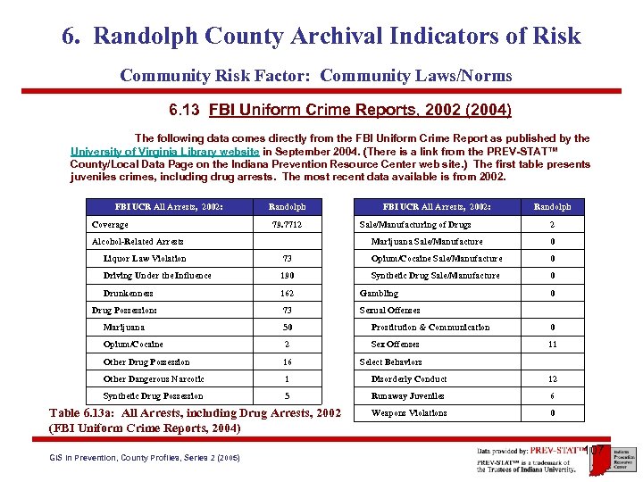 6. Randolph County Archival Indicators of Risk Community Risk Factor: Community Laws/Norms 6. 13