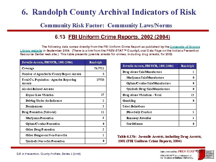 6. Randolph County Archival Indicators of Risk Community Risk Factor: Community Laws/Norms 6. 13