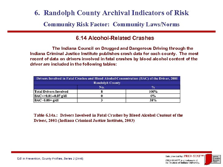 6. Randolph County Archival Indicators of Risk Community Risk Factor: Community Laws/Norms 6. 14