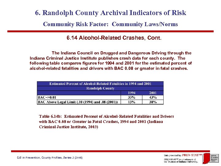 6. Randolph County Archival Indicators of Risk Community Risk Factor: Community Laws/Norms 6. 14