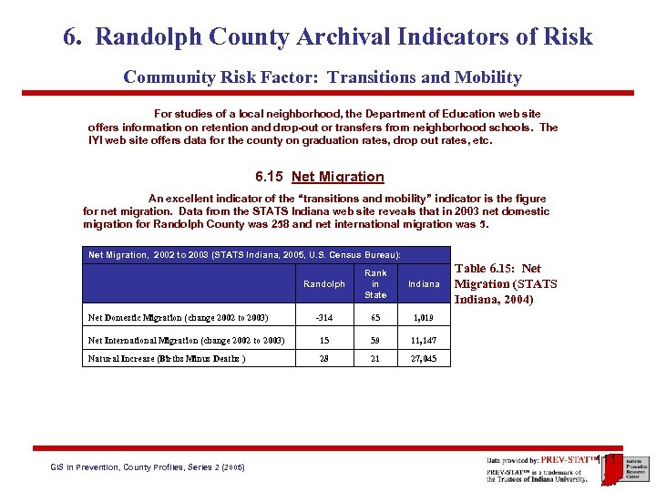 6. Randolph County Archival Indicators of Risk Community Risk Factor: Transitions and Mobility For