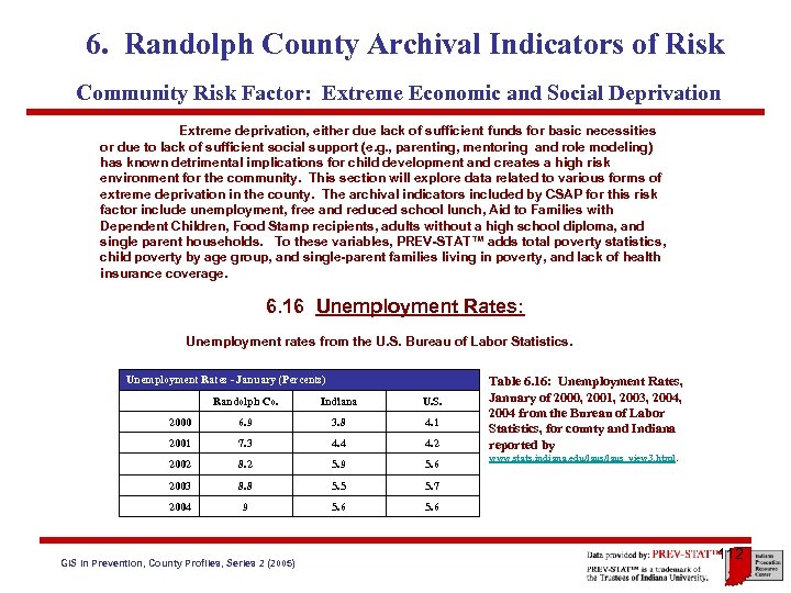 6. Randolph County Archival Indicators of Risk Community Risk Factor: Extreme Economic and Social