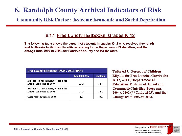 6. Randolph County Archival Indicators of Risk Community Risk Factor: Extreme Economic and Social