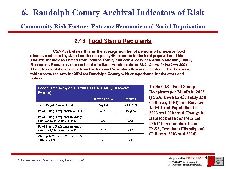 6. Randolph County Archival Indicators of Risk Community Risk Factor: Extreme Economic and Social