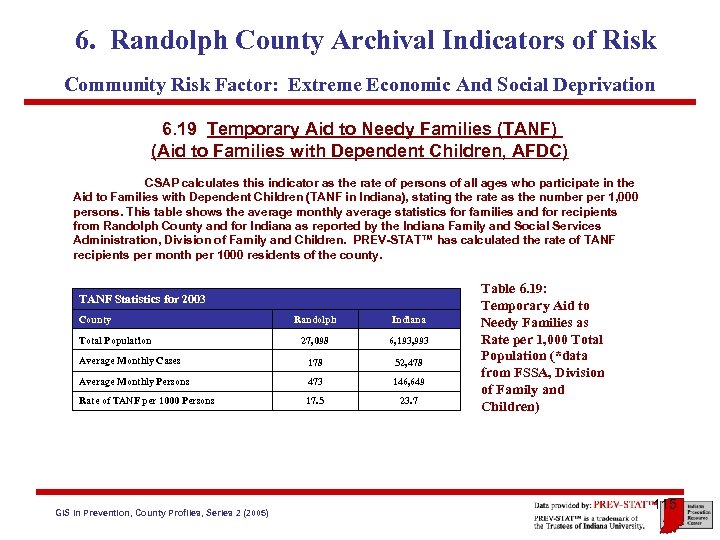 6. Randolph County Archival Indicators of Risk Community Risk Factor: Extreme Economic And Social